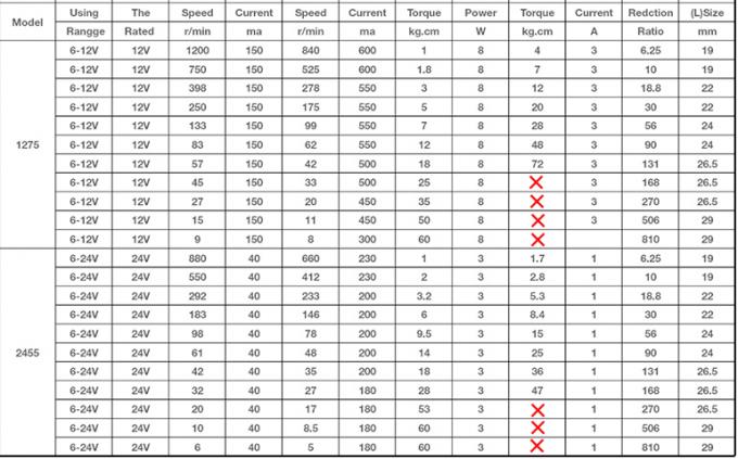 JGB37-3429 12V/24V برش موتور DC 12V هوشمند ربات برش موتور DC 24V موتور دنده 1